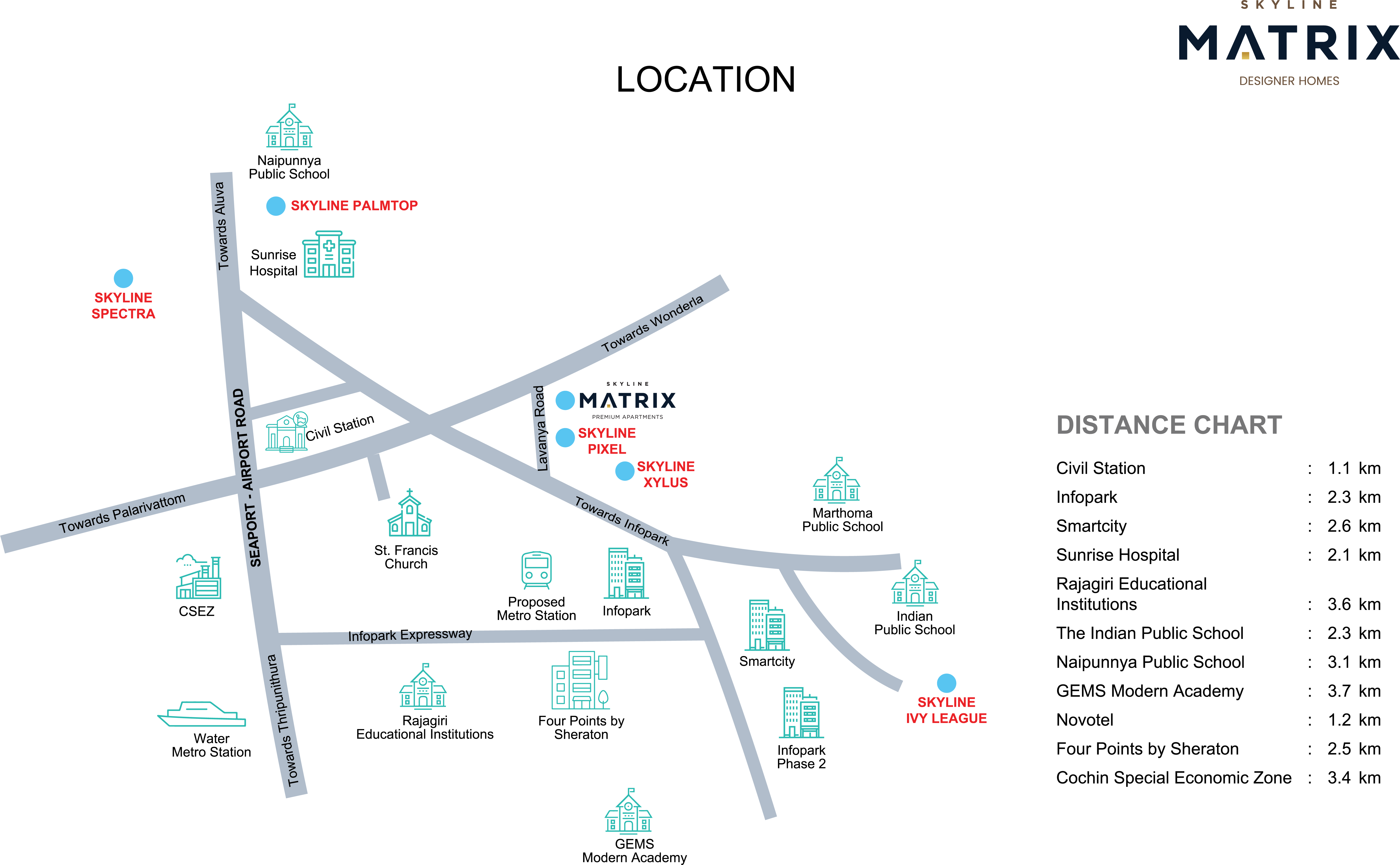 Skyline matrix location map